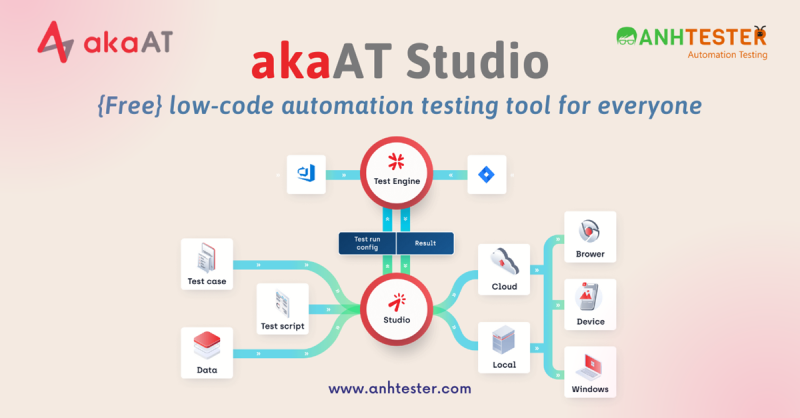 [akaAT Studio] Bài 20: Giới thiệu CI và Job Schedule trong Test Engine của akaAT
