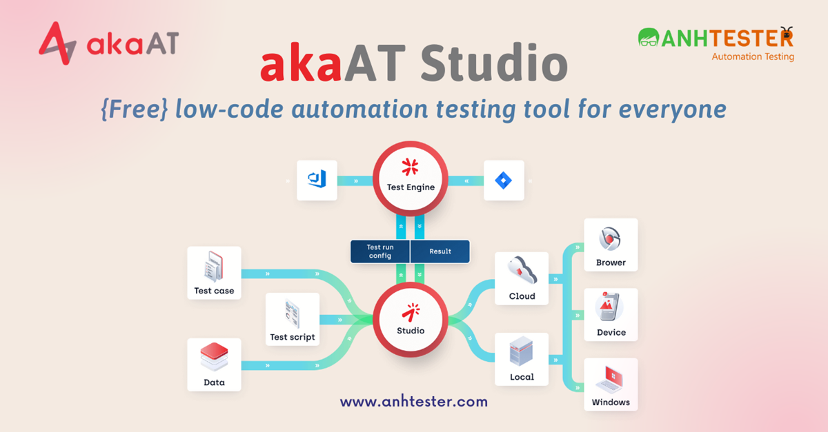 [akaAT Studio] Bài 21: Chạy test cases tự động theo Job Schedule với Test Engine
