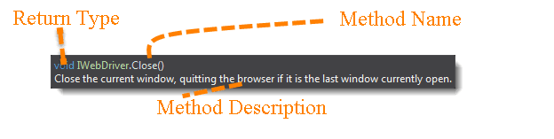 [Selenium C#] Bài 7: Sử dụng các hàm của IWebDriver trong Selenium C# | Anh Tester