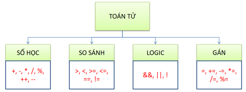 [Selenium Java] B&agrave;i 1: Java basic | Anh Tester
