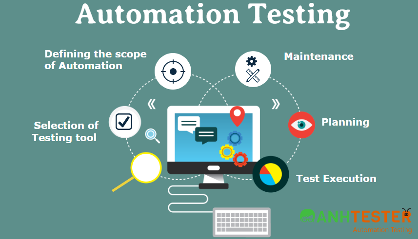 100+ kh&aacute;i niệm Testing d&agrave;nh cho Tester | Anh Tester