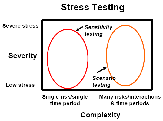 100+ kh&aacute;i niệm Testing d&agrave;nh cho Tester | Anh Tester