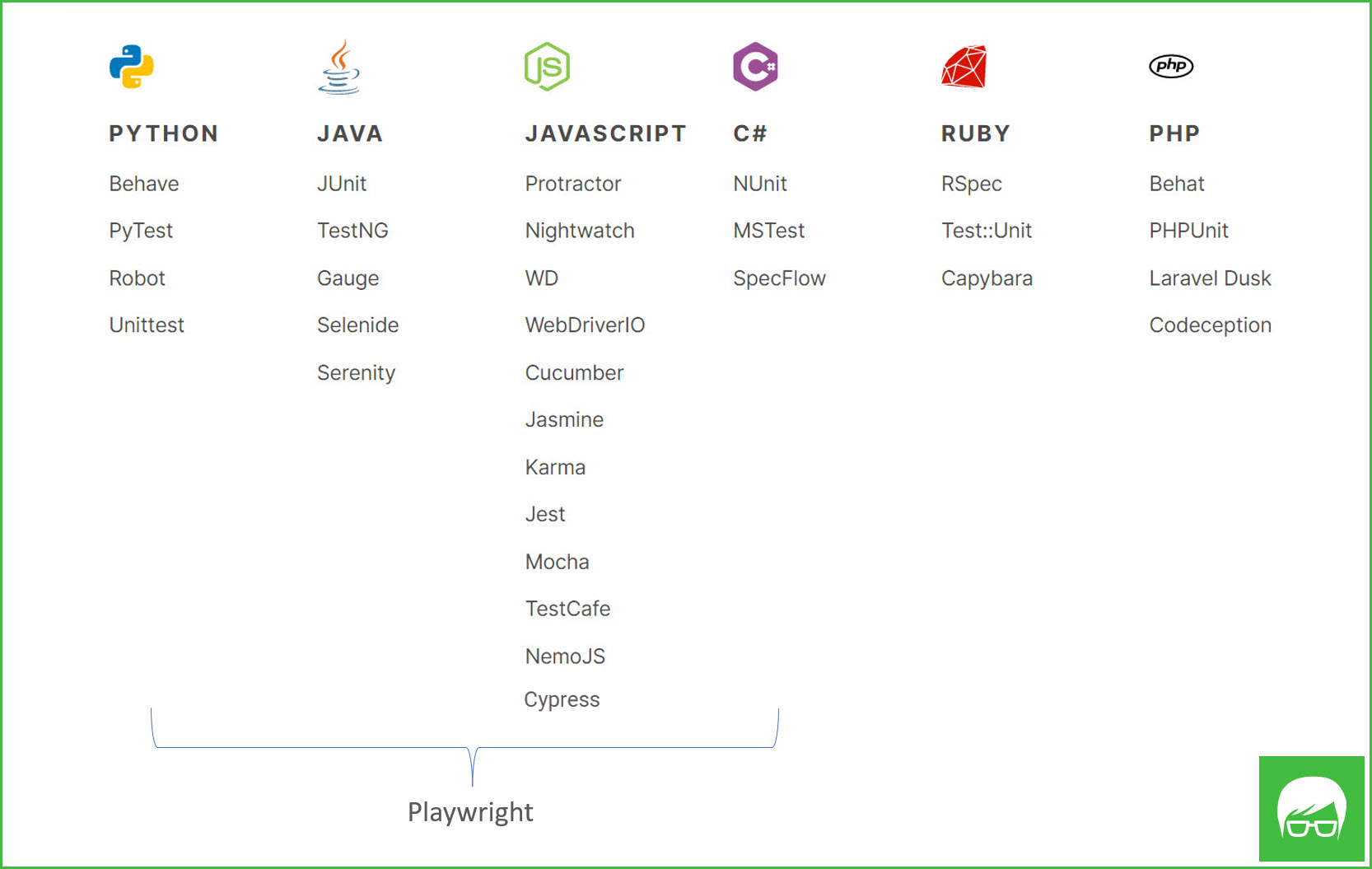Test Automation Framework c&ugrave;ng c&aacute;c Ng&ocirc;n ngữ lập tr&igrave;nh th&ocirc;ng dụng | Anh Tester