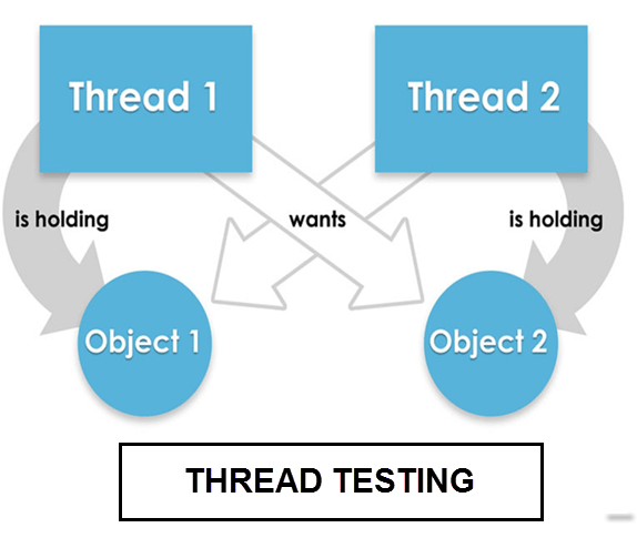 100+ kh&aacute;i niệm Testing d&agrave;nh cho Tester | Anh Tester