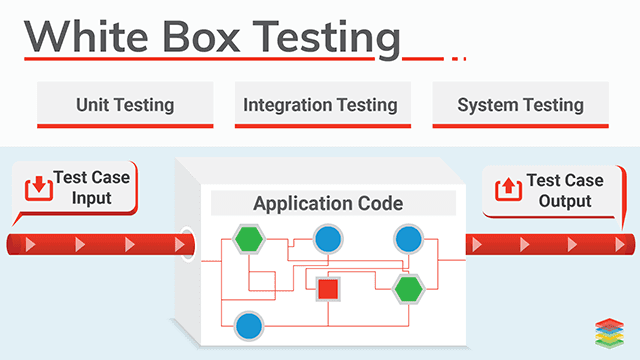 100+ kh&aacute;i niệm Testing d&agrave;nh cho Tester | Anh Tester