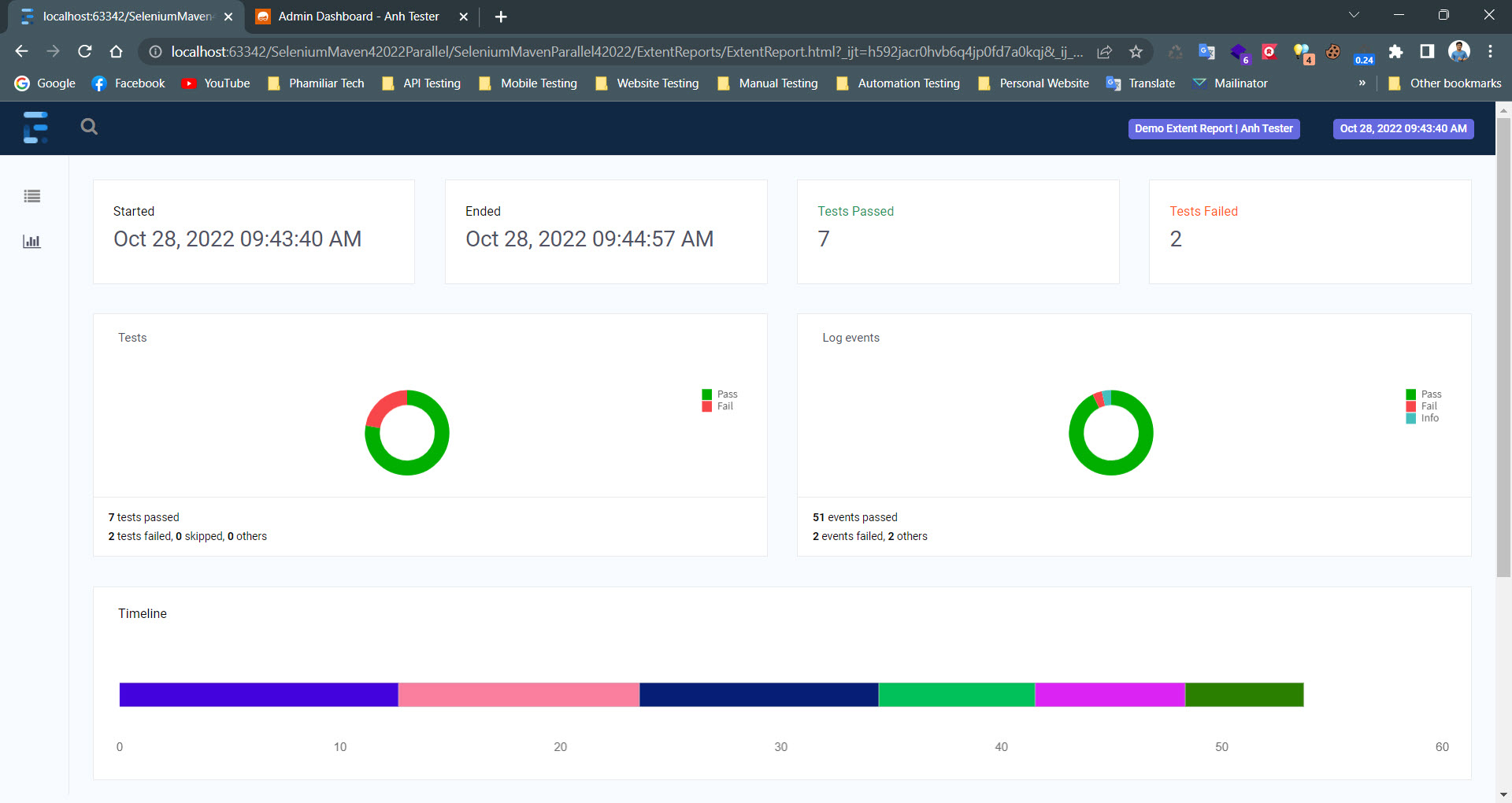 [Selenium Java] Bài 33: Cài đặt và sử dụng Extent Report Allure Report | Anh Tester