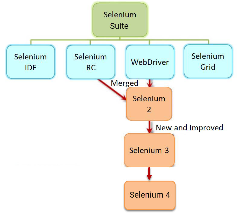[Selenium Java] Bài 3: Giới thiệu Selenium Webdriver | Anh Tester