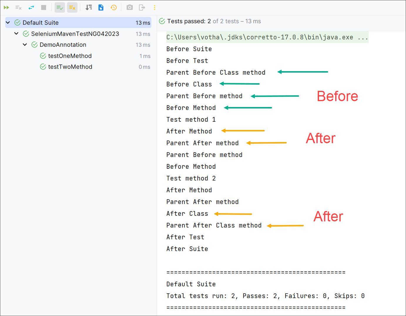 [Selenium Java] Bài 10: Cách sử dụng chú thích (Annotation) trong TestNG Framework | Anh Tester
