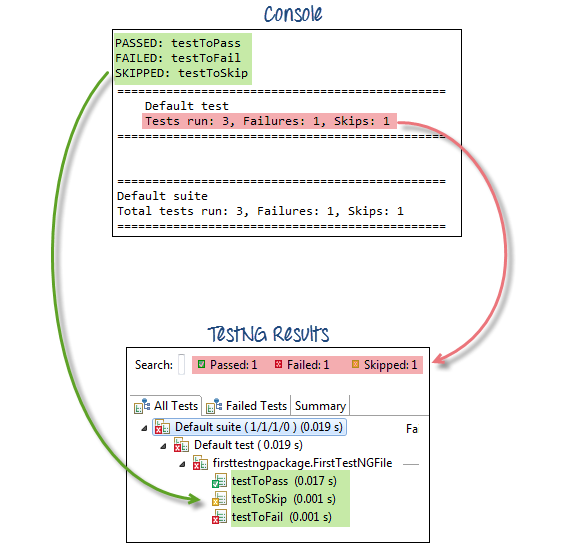 [Selenium Java] Lesson 9: Cài đặt và sử dụng TestNG | Anh Tester