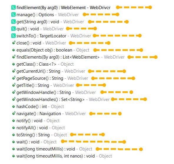 [Selenium Java]  Lesson 7: Sử dụng các hàm cơ bản của WebDriver | Anh Tester