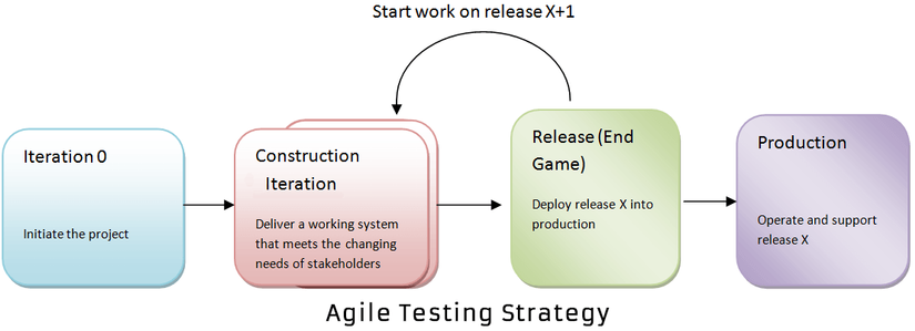 Agile Testing là gì? | Anh Tester