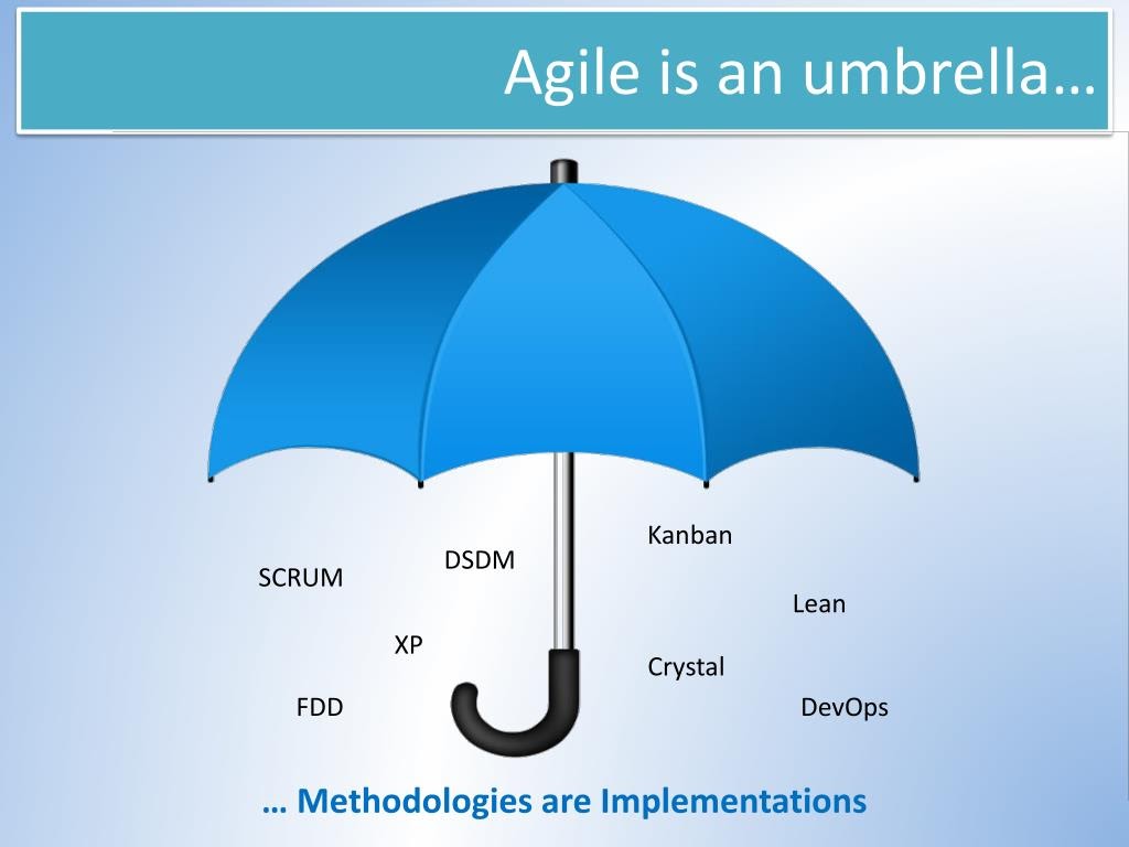 Scrum là gì? Tổng quan về mô hình Scrum | Anh Tester