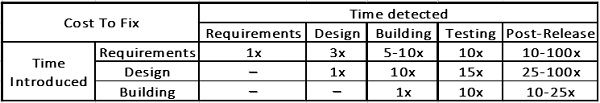 BDD là gì? Làm thế nào để sử dụng BDD (Behaviour Driven Development) | Anh Tester