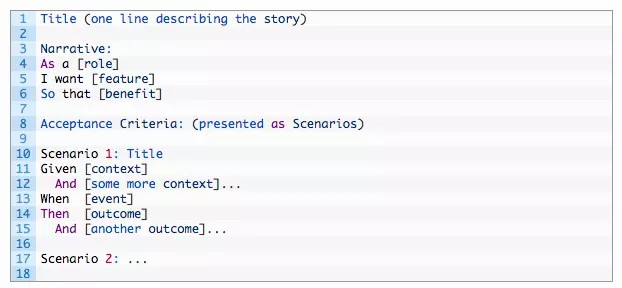 BDD là gì? Làm thế nào để sử dụng BDD (Behaviour Driven Development) | Anh Tester