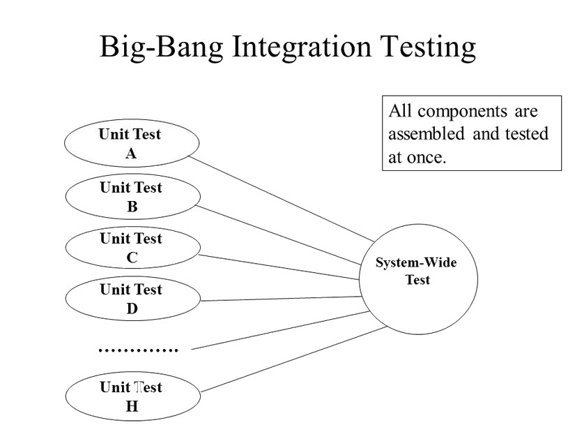 100+ khái niệm Testing dành cho Tester | Anh Tester