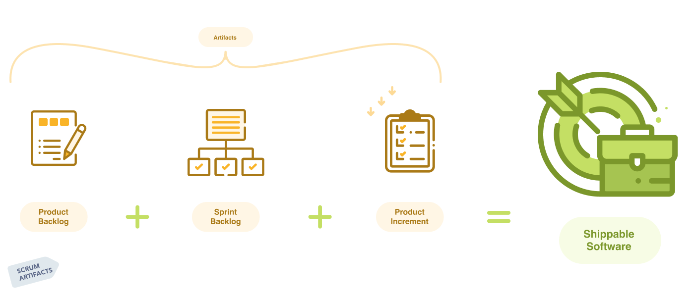 Scrum là gì? Tổng quan về mô hình Scrum | Anh Tester