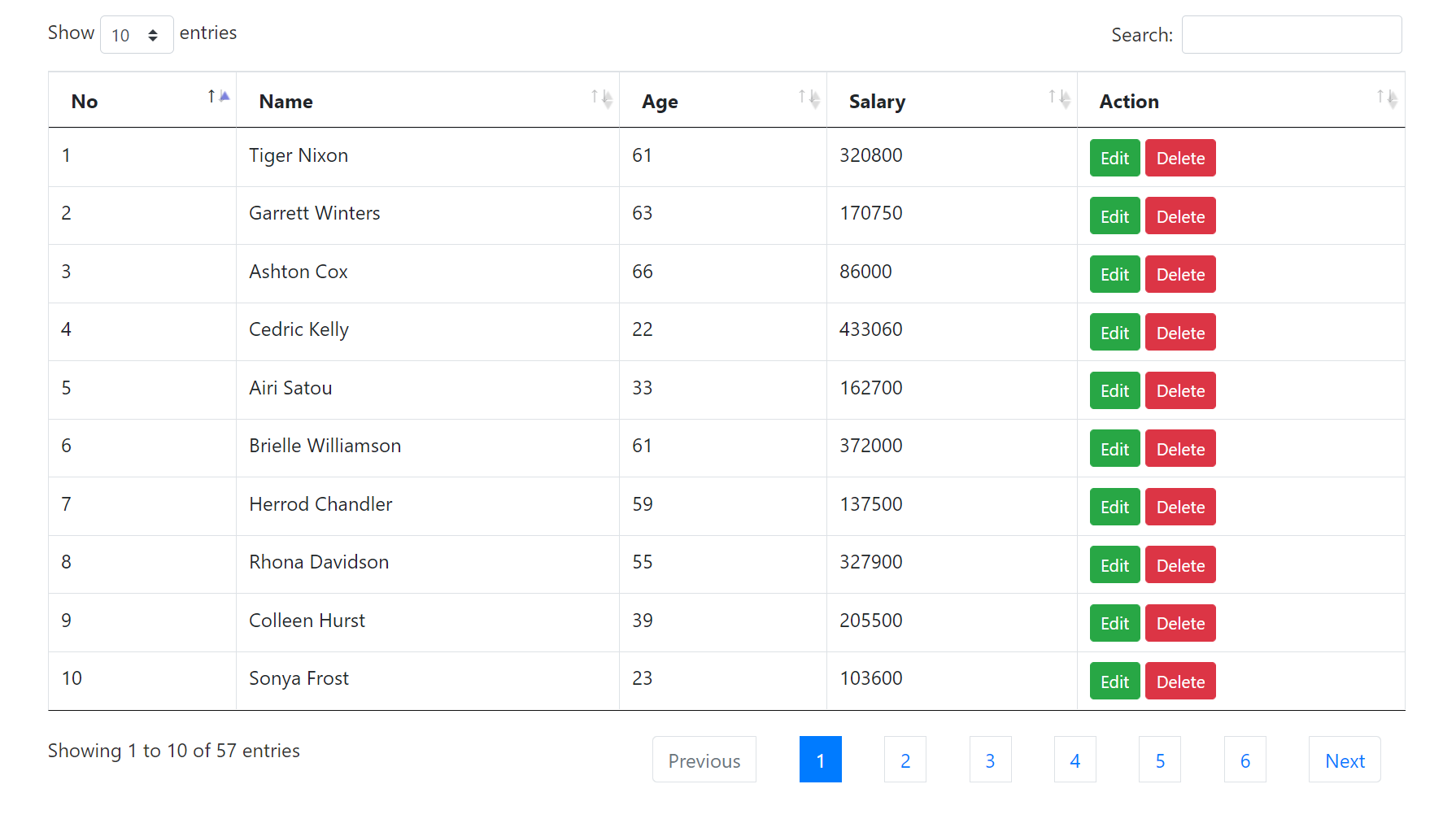 Test Cases for Delete button | Anh Tester