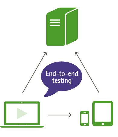100+ khái niệm Testing dành cho Tester | Anh Tester