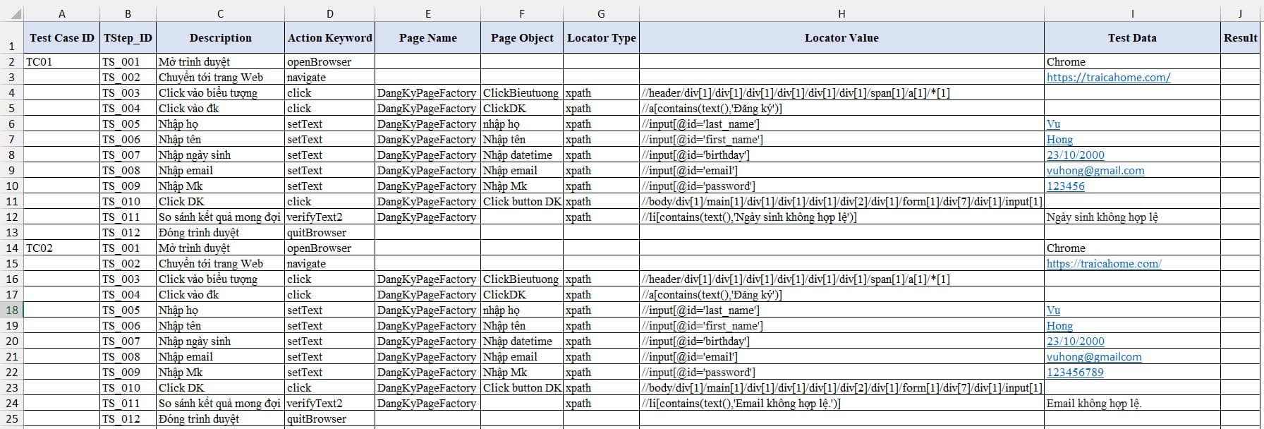 Các Test Automation Framework phổ biến hiện nay | Anh Tester