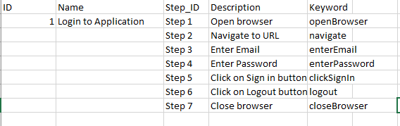 Các Test Automation Framework phổ biến hiện nay | Anh Tester
