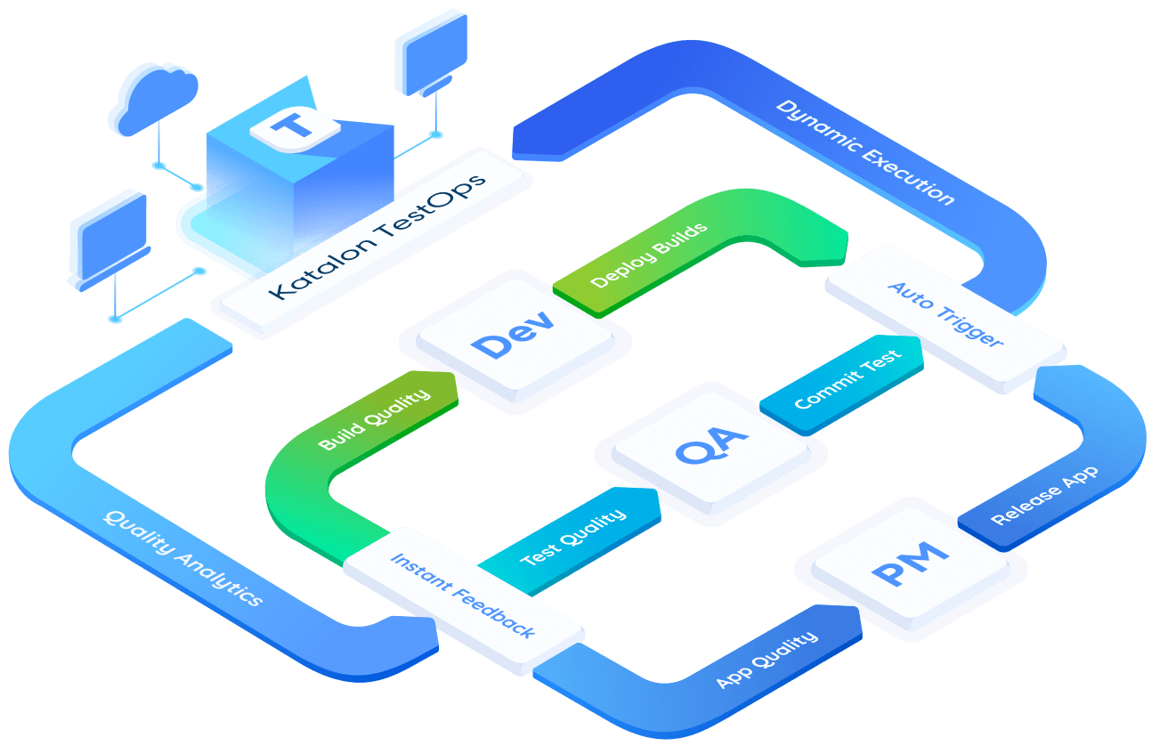 Top 5 công cụ kiểm thử API 2021 | Anh Tester