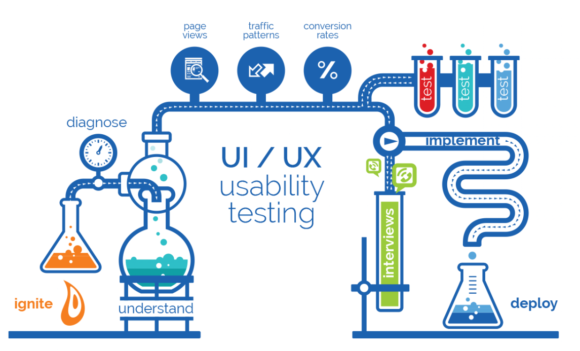Tìm hiểu về quy trình kiểm thử Website | Anh Tester
