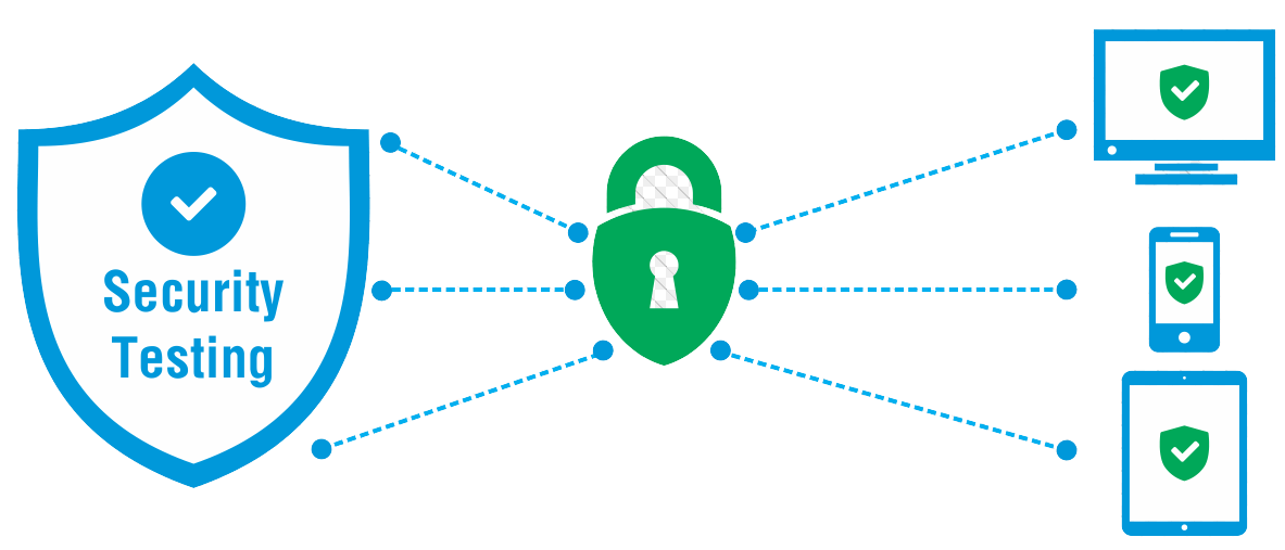 Kiểm thử bảo mật website