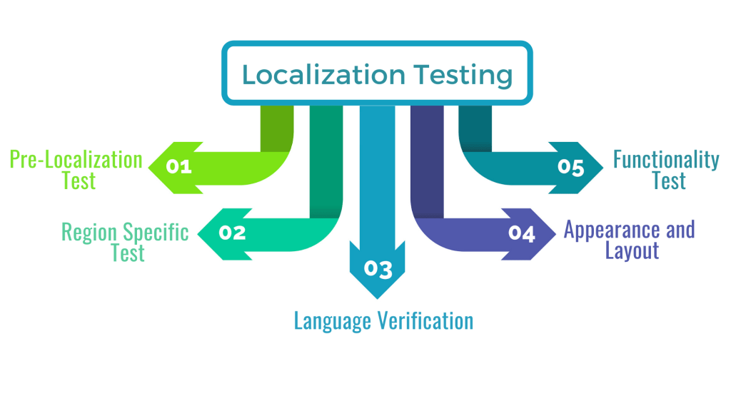 100+ khái niệm Testing dành cho Tester | Anh Tester