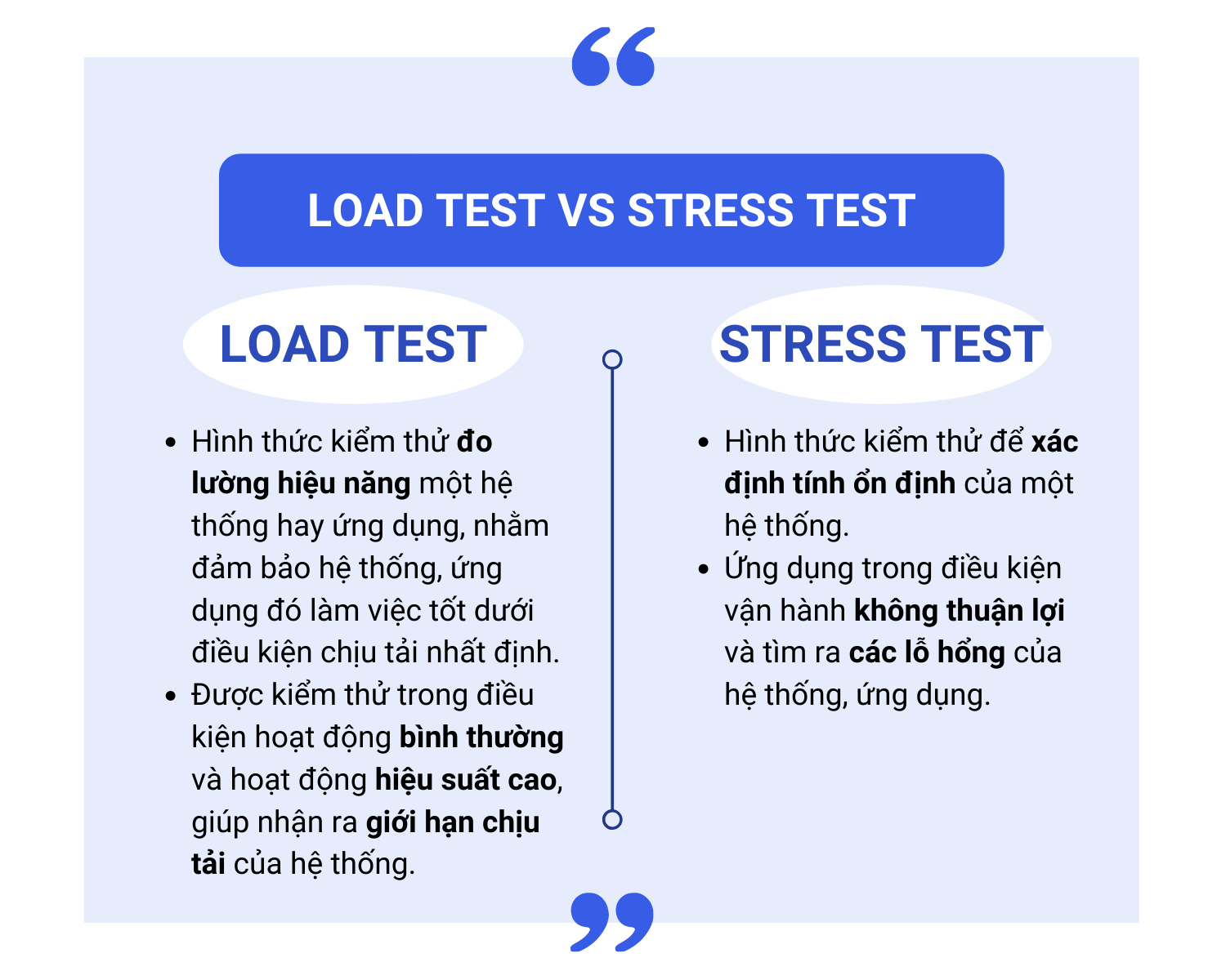 25 câu hỏi thường gặp khi phỏng vấn Test Engineer | Anh Tester