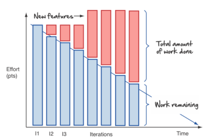 Scrum là gì? Tổng quan về mô hình Scrum | Anh Tester