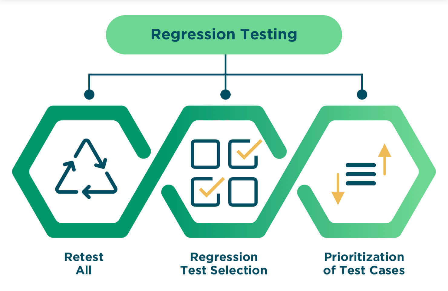 Kiểm thử hồi quy (Regression Test) | Anh Tester