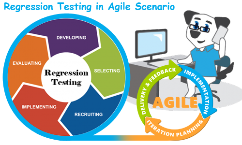 100+ khái niệm Testing dành cho Tester | Anh Tester