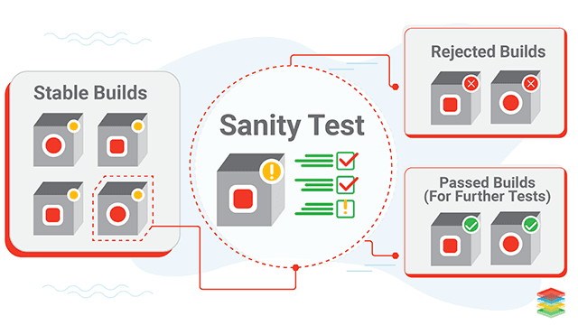 100+ khái niệm Testing dành cho Tester | Anh Tester