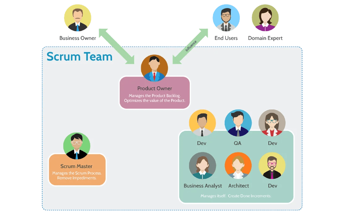 Scrum là gì? Tổng quan về mô hình Scrum | Anh Tester
