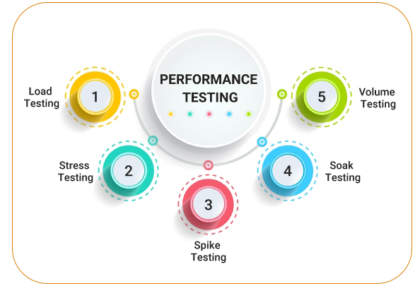 100+ khái niệm Testing dành cho Tester | Anh Tester