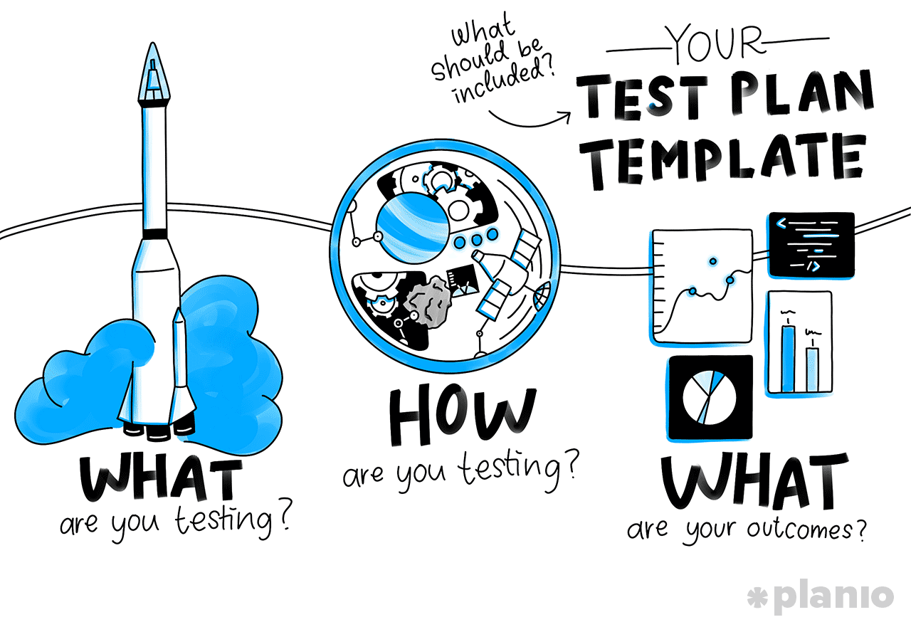 Cách tạo test plan cho sản phẩm hoặc tính năng mới | Anh Tester