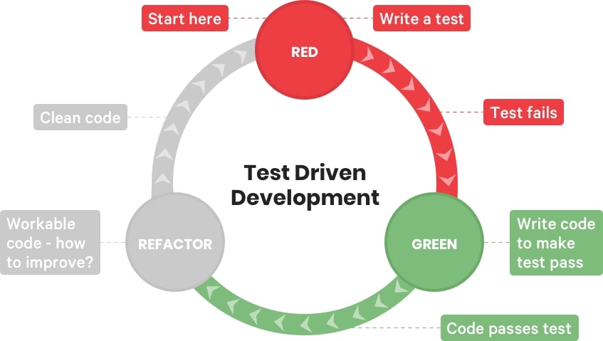 Các Test Automation Framework phổ biến hiện nay | Anh Tester