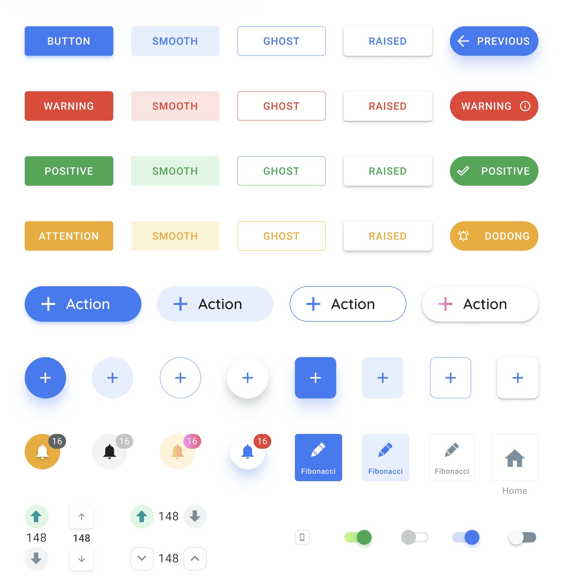 Test Case for Button | Anh Tester