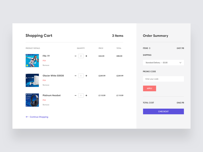 Test Cases for Cart button (eCommerce) | Anh Tester