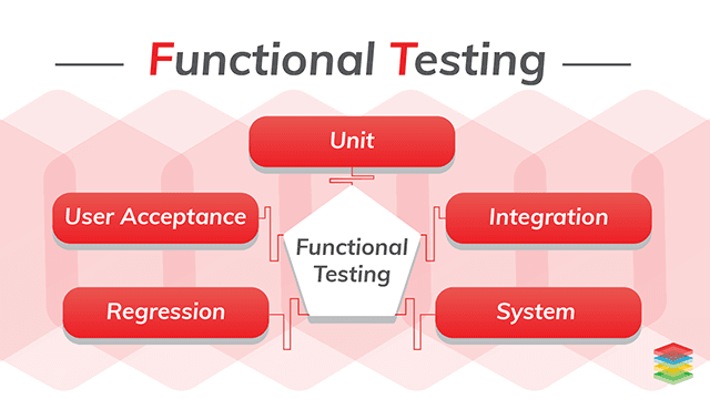 100+ khái niệm Testing dành cho Tester | Anh Tester